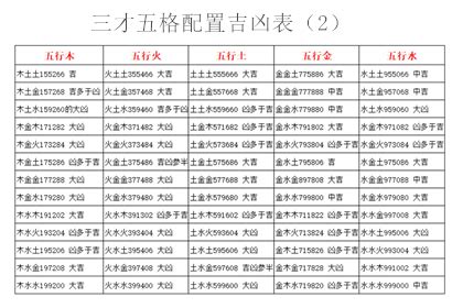 三才吉凶表|五格剖象法：三才五格最佳配置表